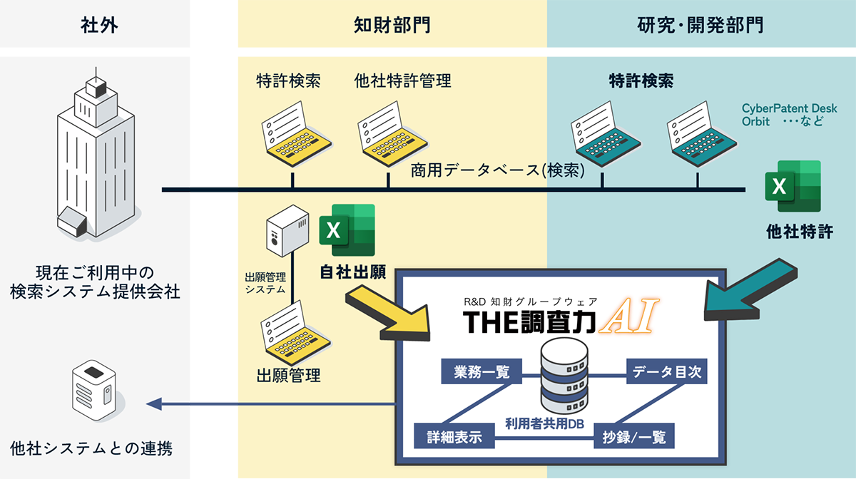 【THE調査力AI】ご利用中の検索システムから出力した特許データを取り込んで仕事を共有!