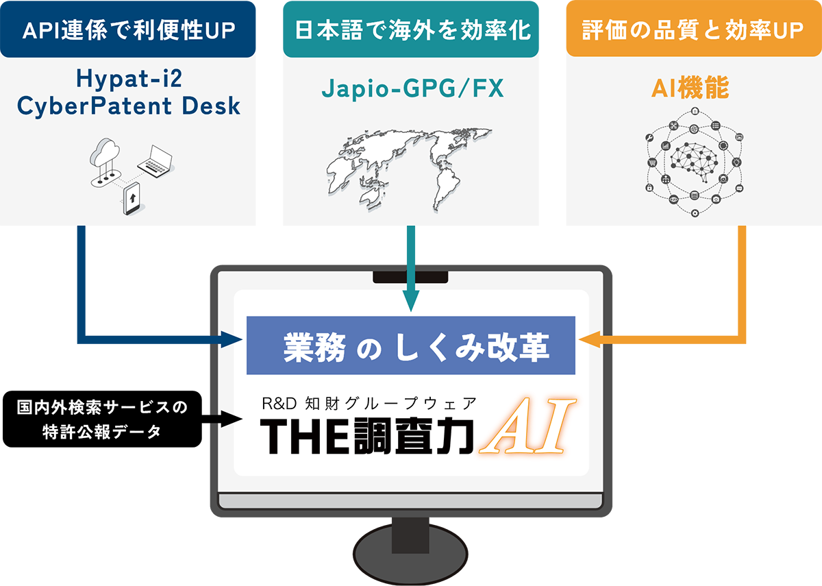 【THE調査力AI】業務のしくみ改革