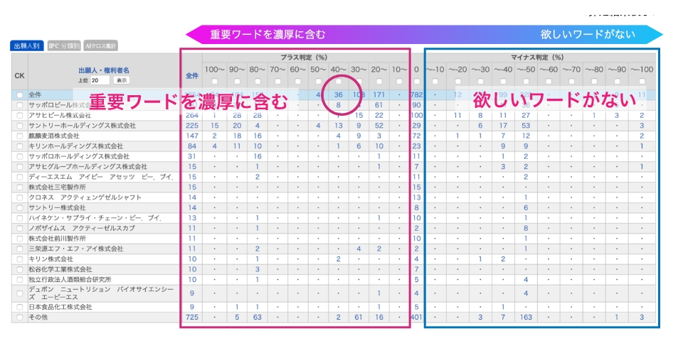 ノイズ除去を効率的に!
「シン・ハイライトソート」